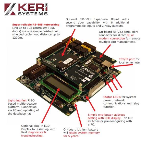 KERISYS - PXL-500 Tiger II Controller for Wiegand Type Readers - UHS Hardware