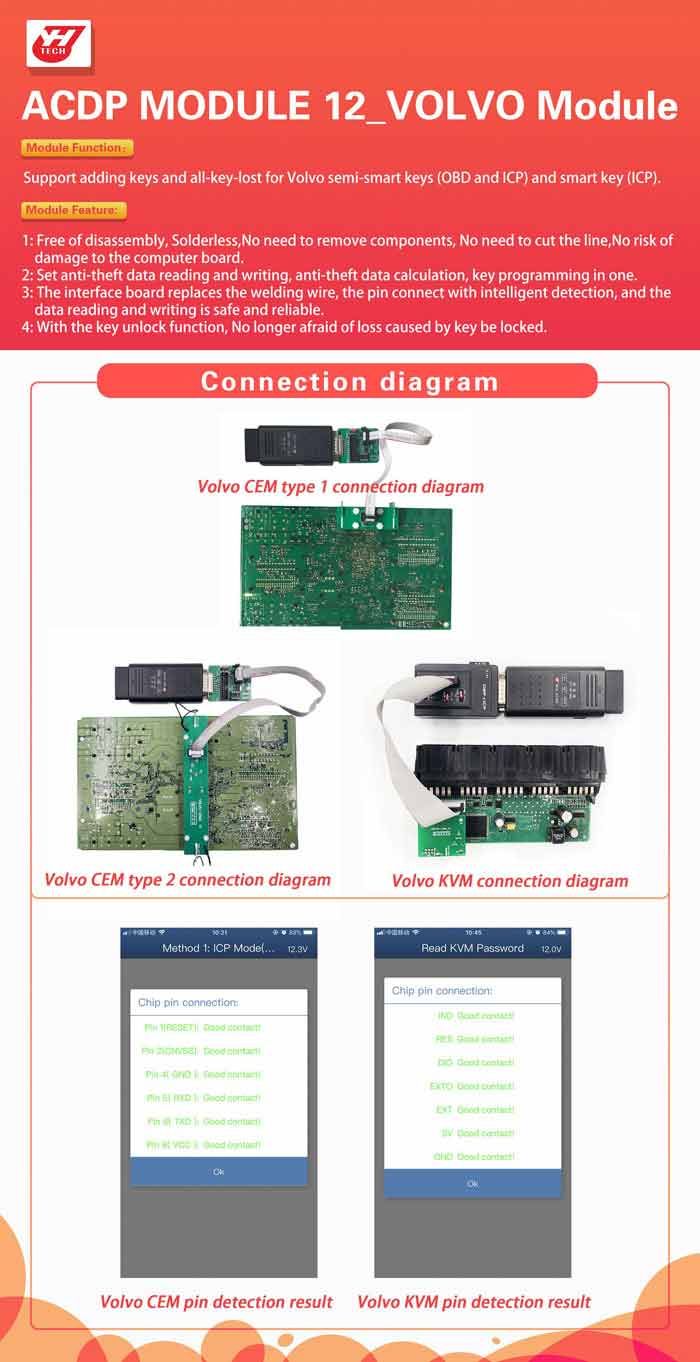 Volvo - Module #12 for Mini ACDP - IMMO - Volvo 2009- 2018 - UHS Hardware