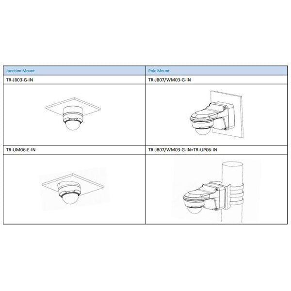 Uniview / IP Cameras / Dome / 2.8mm Fixed Lens / 4MP / Smart IR / WDR / UNV-354SR3-ADNPF28-F - UHS Hardware