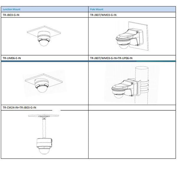 Uniview / IP Cameras / Dome / 2.8 Fixed Lens / 5MP / Smart IR / IP67 / IK10 / WDR / UNV-325SR3-DVPF28-F - UHS Hardware