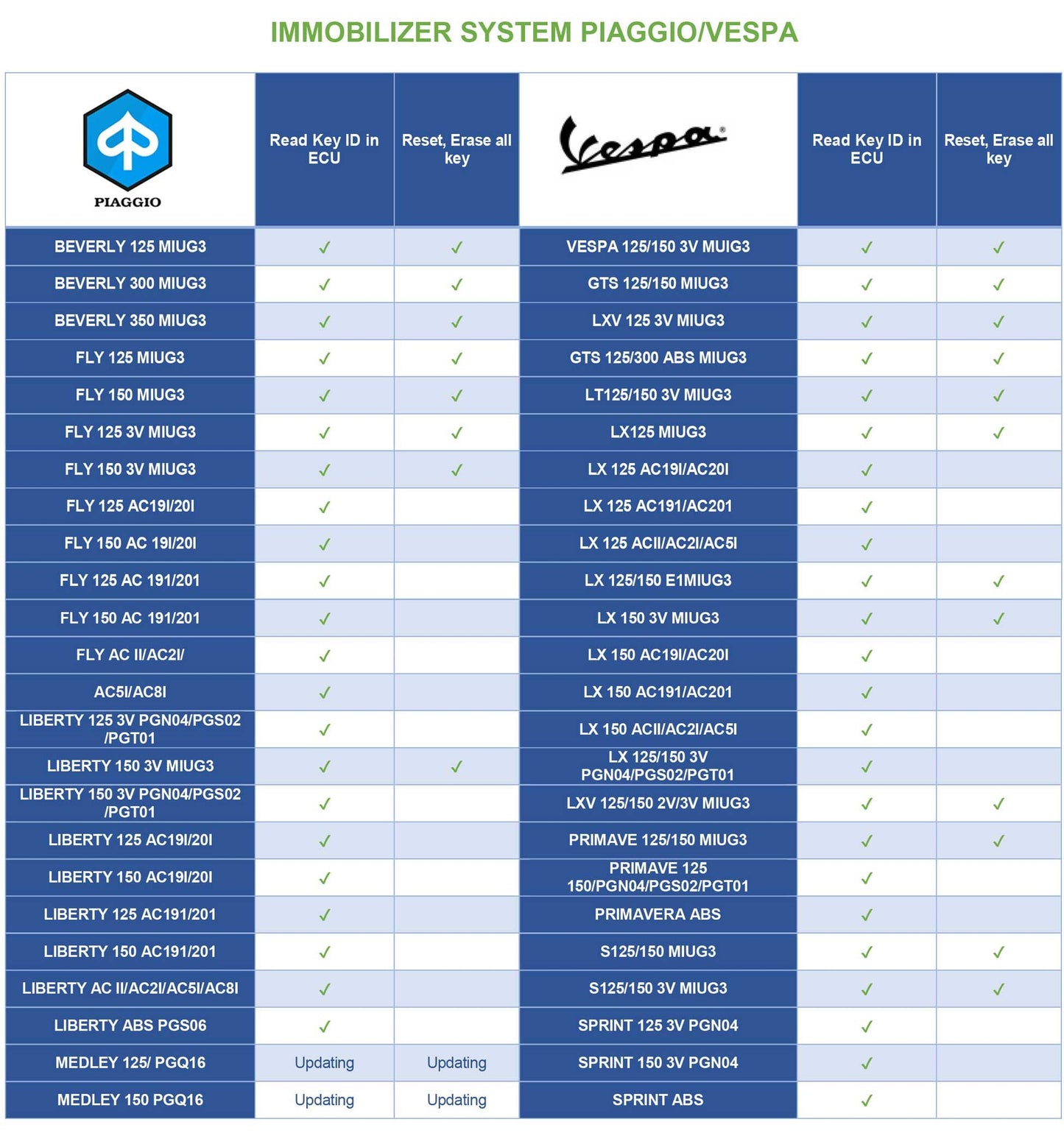 AUTOSHOP - SmartTool2  ECO - Programmer and Odometer Tool for 2015-2021  Motorcycles  Mopeds & Scooters - UHS Hardware