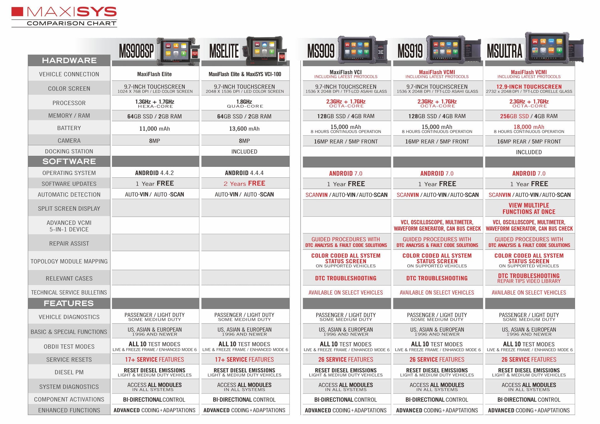 Autel - MaxiSys Ultra -  Automotive Diagnostic Tablet With Advanced MaxiFlash VCMI - UHS Hardware