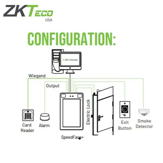 ZKTeco - SpeedFace+  SF1005-V+ - Video LCD Sensor Detector Reader - Facial Recognition - Body Temp Detection - Mask Verification - UHS Hardware