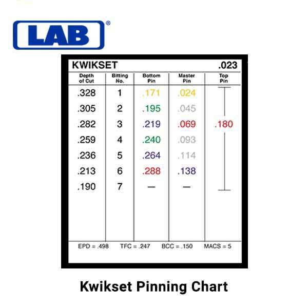 LAB - .003 - Universal Bottom Crown Pins - Vial of 150 - UHS Hardware