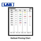 LAB - LSW003 - .003 - Smart Wedge - Universal Rekeying Pin Kit - UHS Hardware