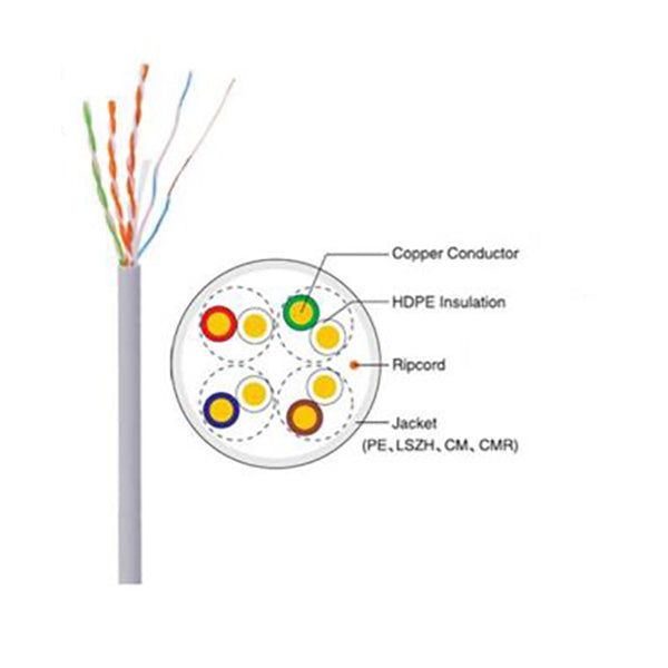 Uniview / CAT5e / UTP / 305M / 99.99% OFC / 0.5mm / UL Certificate / UNV-CAB-LC2100A - UHS Hardware