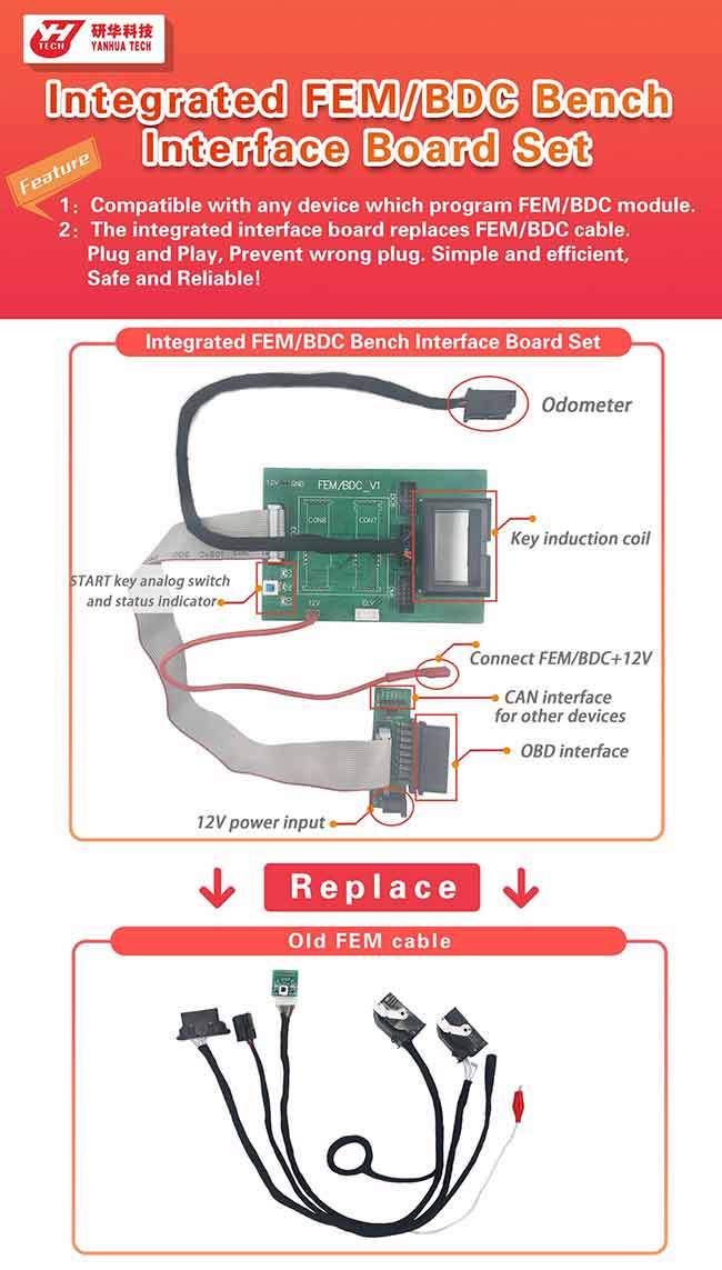 BMW - ACDP - FEM BDC Integrated Bench Board - UHS Hardware